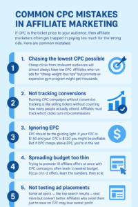 CPC visual